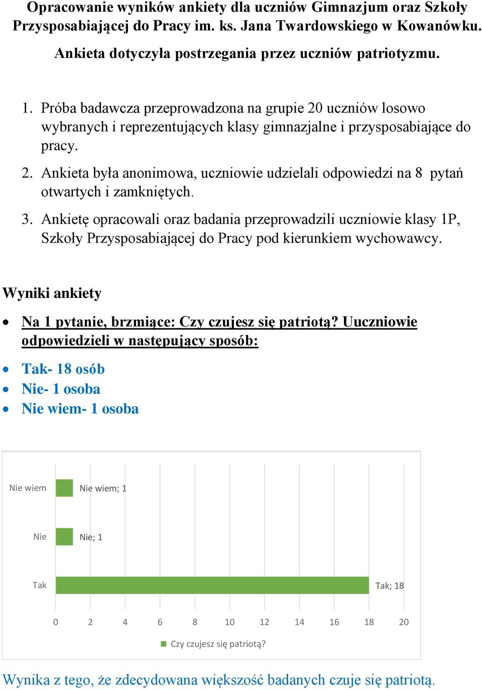 3. Ankietę opracowali oraz badania przeprowadzili uczniowie klasy 1P, Szkoły Przysposabiającej do Pracy pod kierunkiem wychowawcy. Wyniki ankiety Na 1 pytanie, brzmiące: Czy czujesz się patriotą?