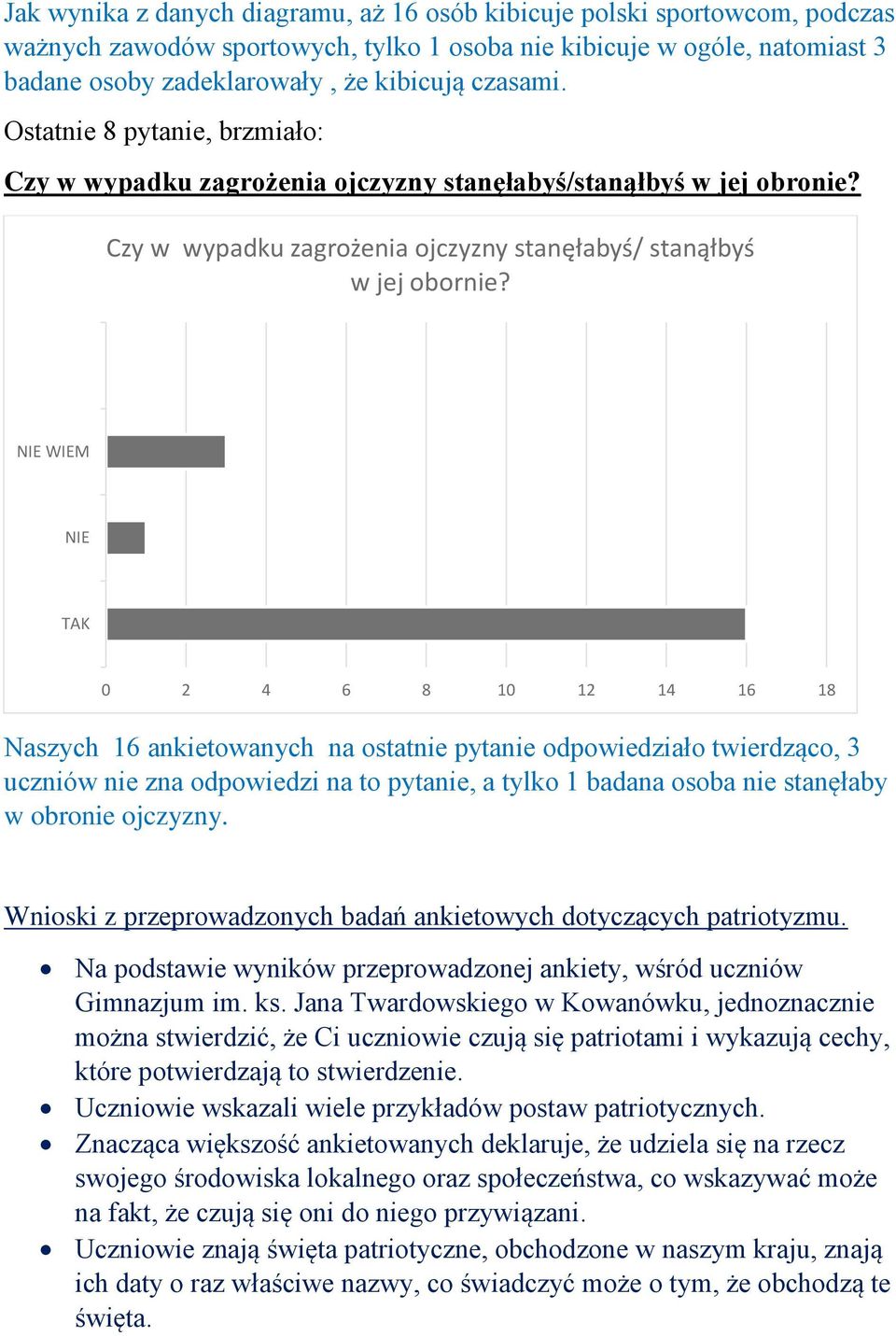 WIEM 0 2 4 6 8 10 12 14 16 18 Naszych 16 ankietowanych na ostatnie pytanie odpowiedziało twierdząco, 3 uczniów nie zna odpowiedzi na to pytanie, a tylko 1 badana osoba nie stanęłaby w obronie