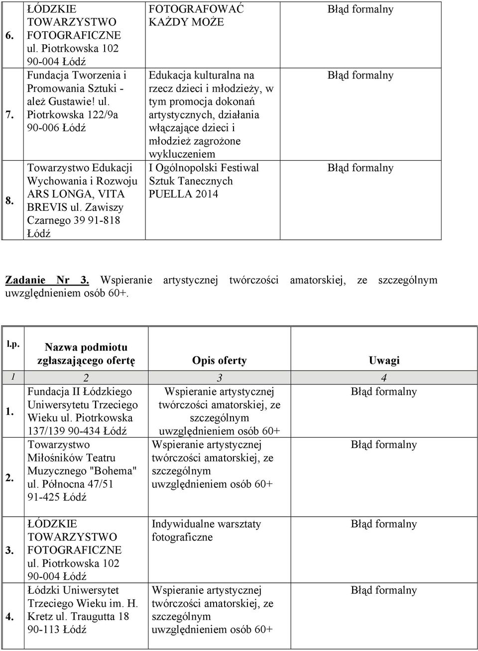 I Ogólnopolski Festiwal Sztuk Tanecznych PUELLA 2014 Zadanie Nr 3. Wspieranie artystycznej twórczości amatorskiej, ze szczególnym uwzględnieniem osób 60+. l.p. 1.