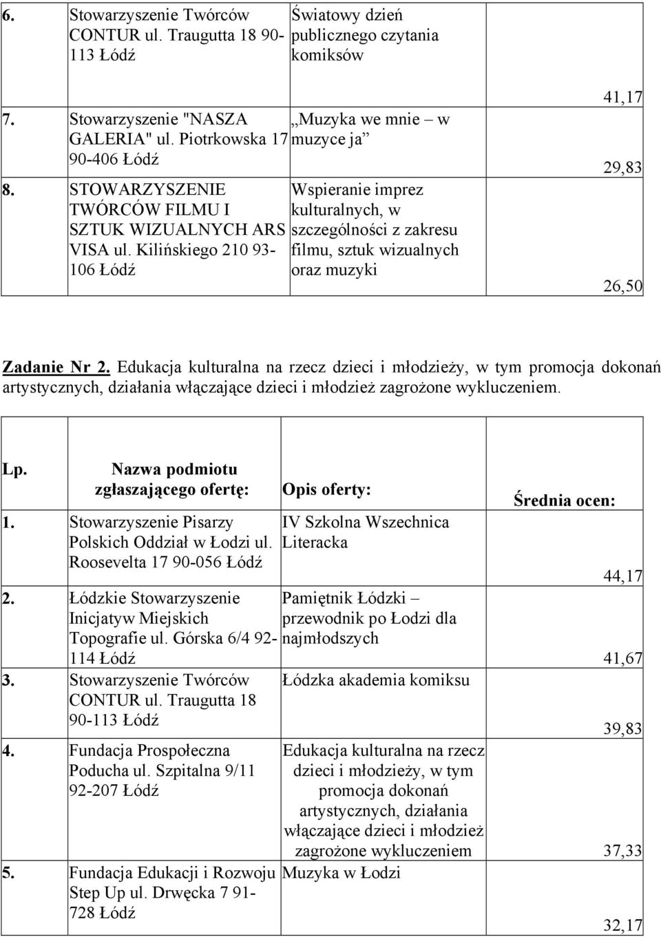 Kilińskiego 210 93-106 filmu, sztuk wizualnych oraz muzyki 41,17 29,83 26,50 Zadanie Nr 2.