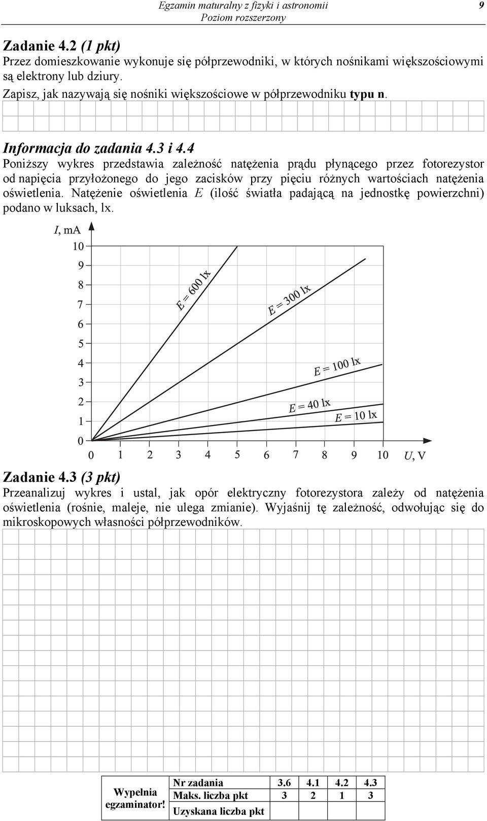 4 Poniższy wykres przedstawia zależność natężenia prądu płynącego przez fotorezystor od napięcia przyłożonego do jego zacisków przy pięciu różnych wartościach natężenia oświetlenia.