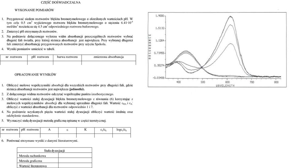 Przy wybranej długośi fali zmierzyć absorbanję przygotowanyh roztworów przy użyiu Spekola. 4. Wyniki pomiarów umieśić w tabeli.