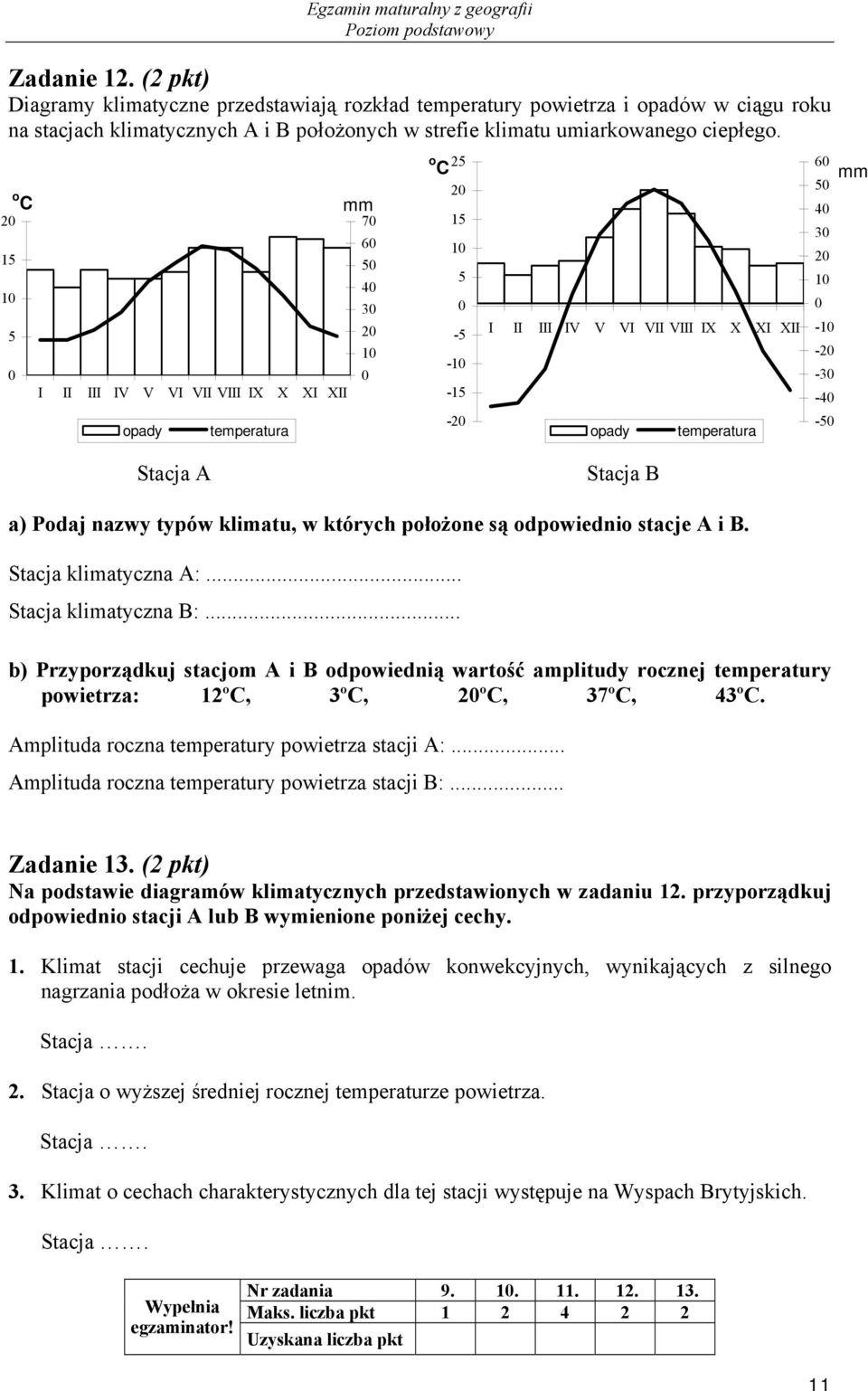 20 15 10 5 0 o C I II III IV V VI VII VIII IX X XI XII opady temperatura mm 70 60 50 40 30 20 10 0 o 25 C 20 15 10 5 0-5 -10-15 -20 I II III IV V VI VII VIII IX X XI XII opady temperatura 60 mm 50 40