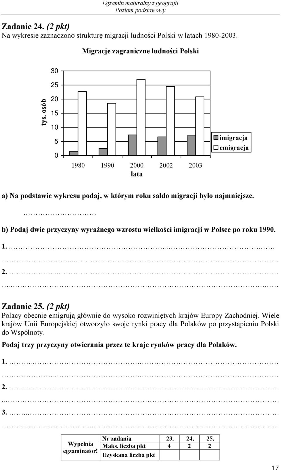 b) Podaj dwie przyczyny wyraźnego wzrostu wielkości imigracji w Polsce po roku 1990. 1......... 2....... Zadanie 25.