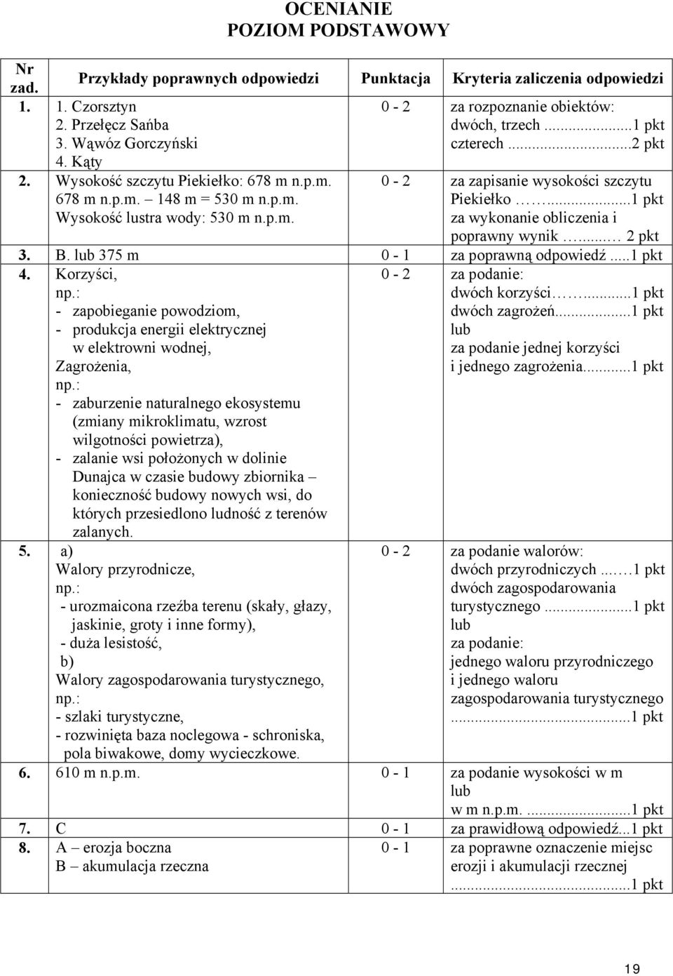 p.m. 0-2 za zapisanie wysokości szczytu Piekiełko...1 pkt za wykonanie obliczenia i poprawny wynik... 2 pkt 3. B. lub 375 m 0-1 za poprawną odpowiedź...1 pkt 4. Korzyści, np.