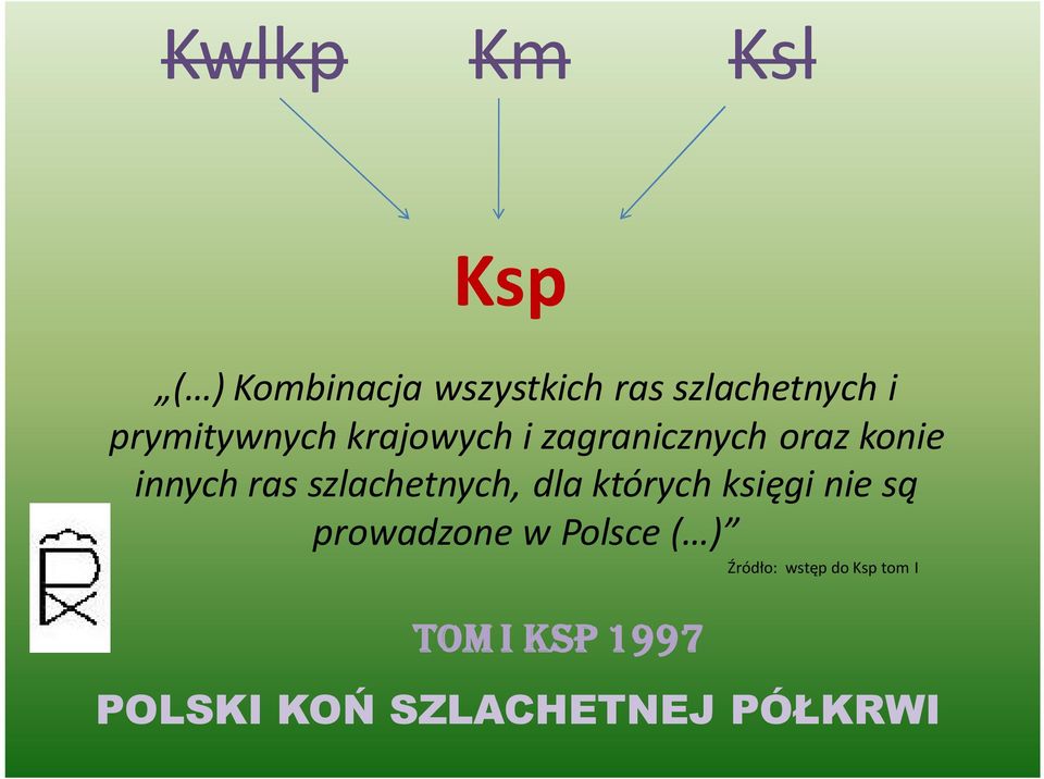 szlachetnych, dla których księgi nie są prowadzone w Polsce ( )