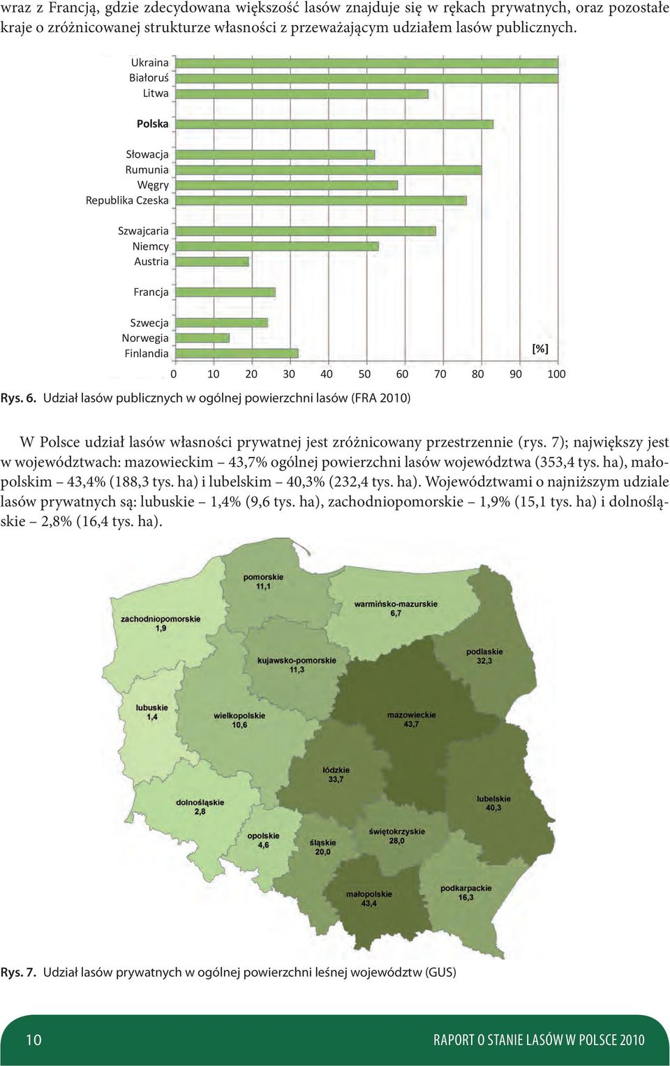 70 80 90 100 Rys. 6. Udział lasów publicznych w ogólnej powierzchni lasów (FRA 2010) W Polsce udział lasów własności prywatnej jest zróżnicowany przestrzennie (rys.