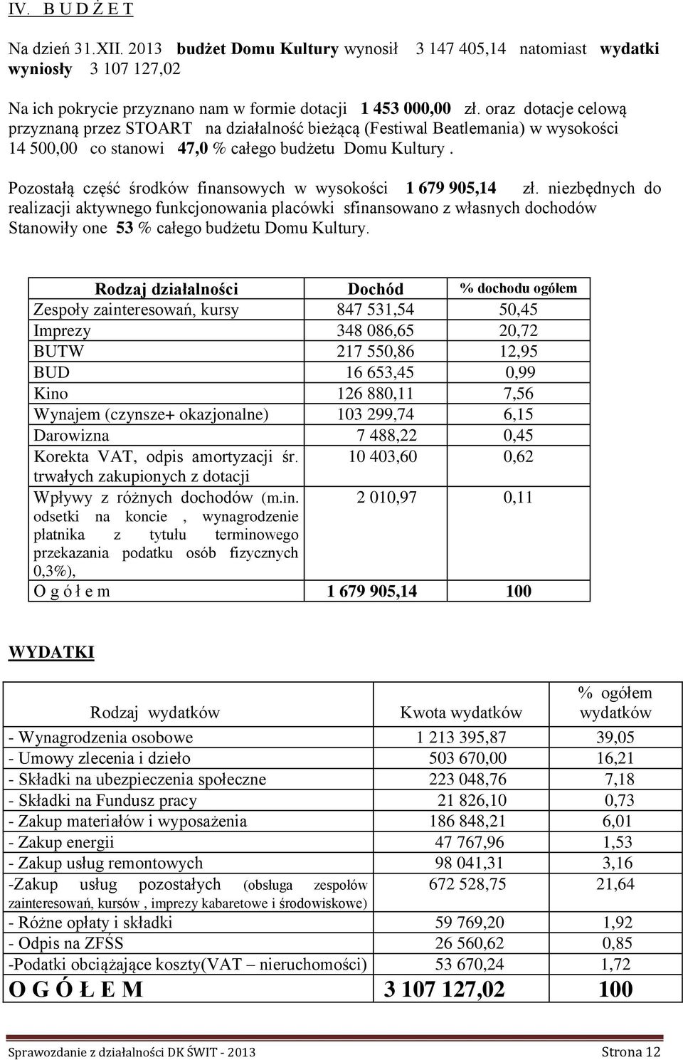 Pozostałą część środków finansowych w wysokości 1 679 905,14 zł.