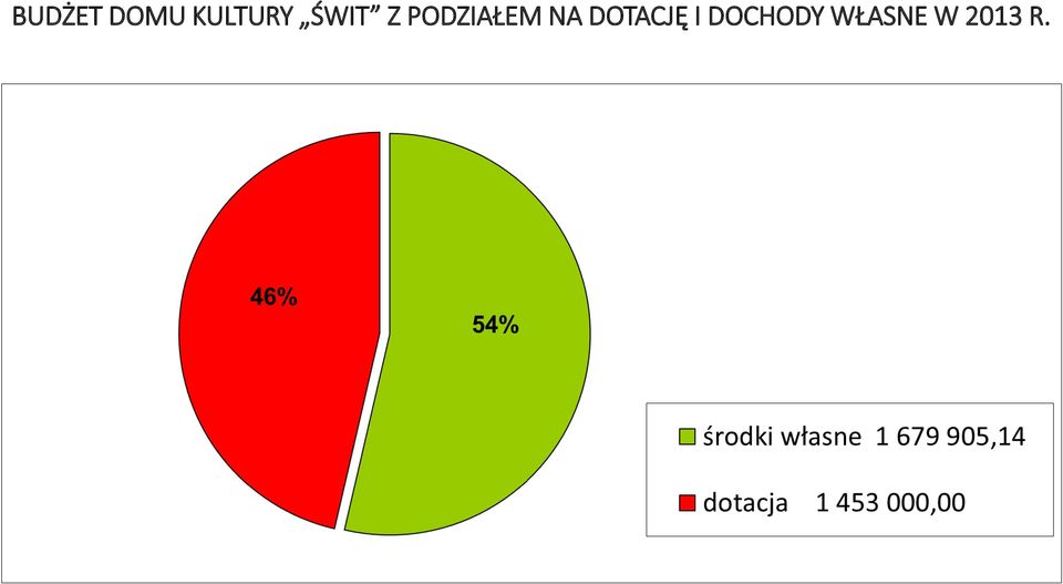 PODZIAŁEM NA