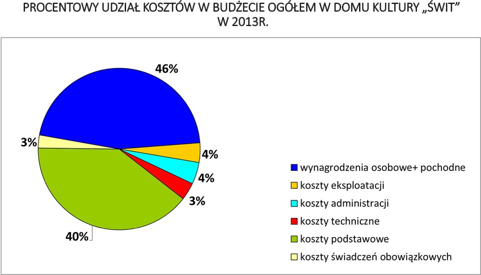 BUDŻECIE OGÓŁEM W