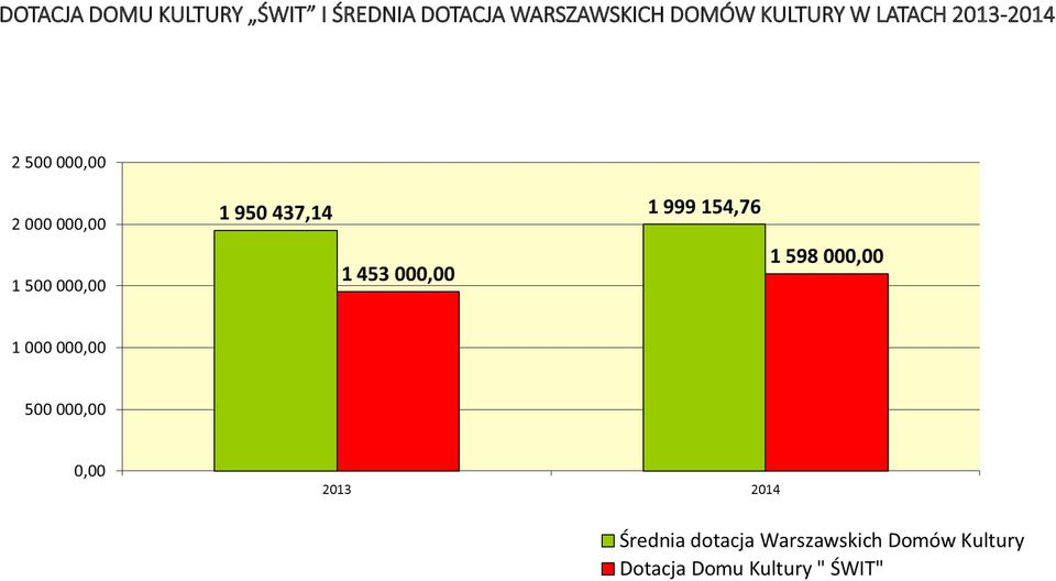 WARSZAWSKICH DOMÓW