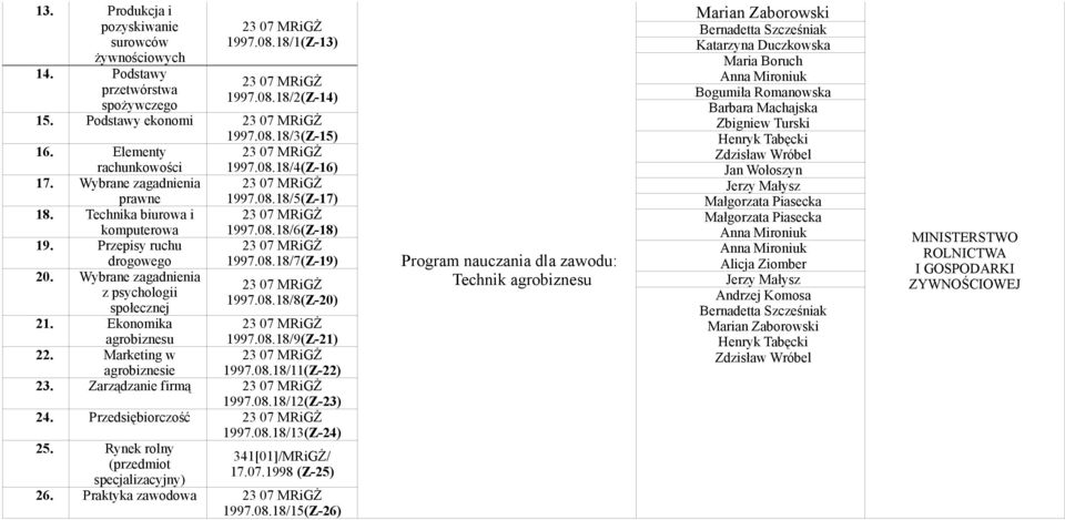 Wybrane zagadnienia z psychologii 1997.08.18/8(Z-20) społecznej 21. Ekonomika agrobiznesu 1997.08.18/9(Z-21) 22. Marketing w agrobiznesie 1997.08.18/11(Z-22) 23. Zarządzanie firmą 1997.08.18/12(Z-23) 24.