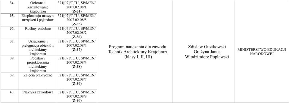 Podstawy projektowania architektury krajobrazu 321[07]/T,TU, SP/MEN/ 2007.02.08/3 (Z-37) 321[07]/T,TU, SP/MEN/ 2007.02.08/4 (Z-38) 39.