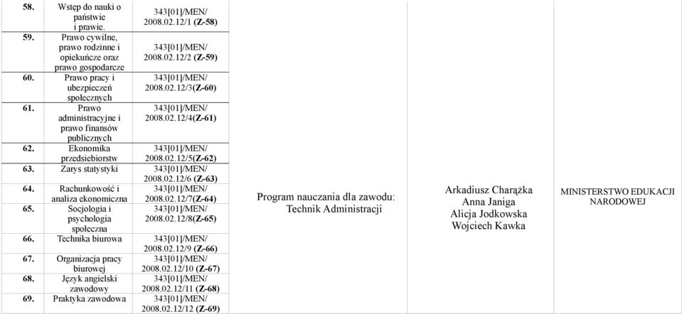 Zarys statystyki 2008.02.12/6 (Z-63) 64. Rachunkowość i analiza ekonomiczna 2008.02.12/7(Z-64) 65. Socjologia i psychologia 2008.02.12/8(Z-65) społeczna 66. Technika biurowa 2008.02.12/9 (Z-66) 67.