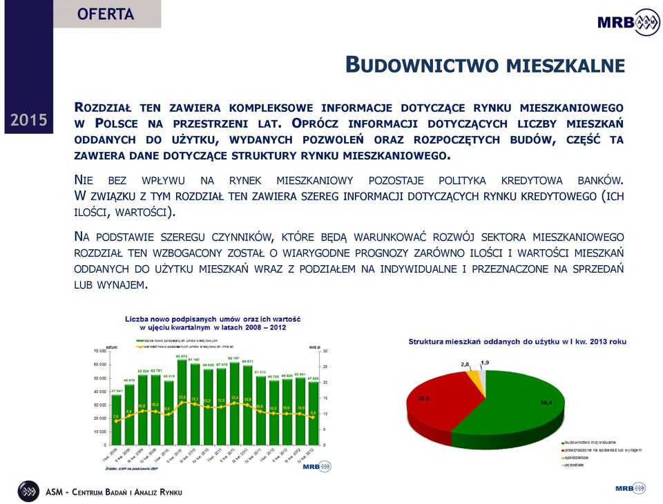 NIE BEZ WPŁYWU NA RYNEK MIESZKANIOWY POZOSTAJE POLITYKA KREDYTOWA BANKÓW. W ZWIĄZKU Z TYM ROZDZIAŁ TEN ZAWIERA SZEREG INFORMACJI DOTYCZĄCYCH RYNKU KREDYTOWEGO (ICH ILOŚCI, WARTOŚCI).