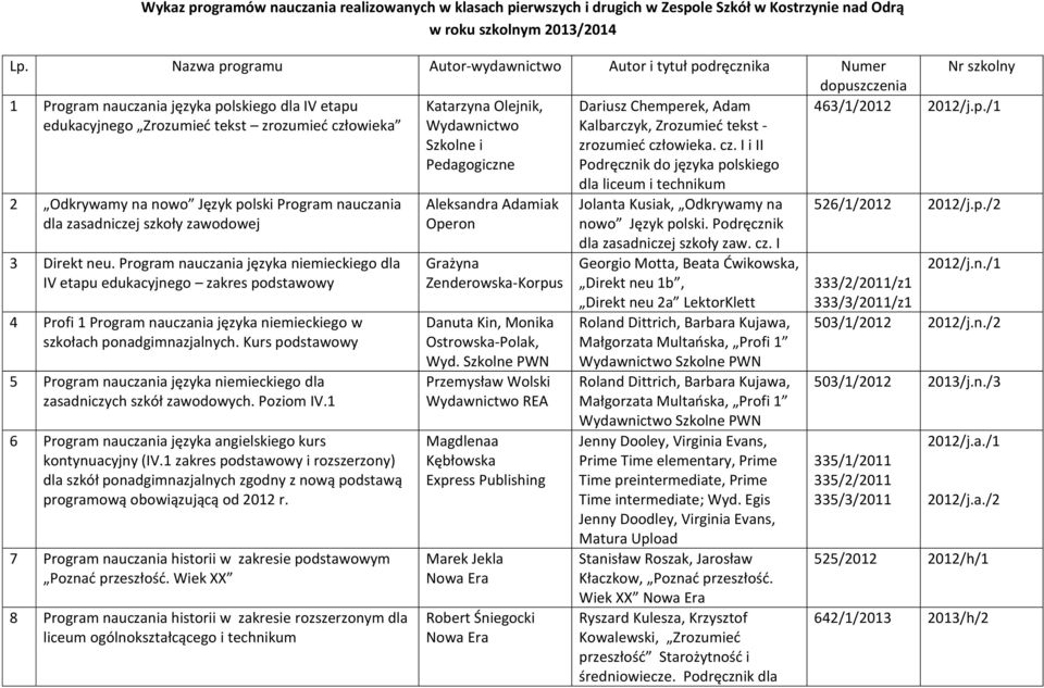 2012/j.p./1 2 Odkrywamy na nowo Język polski Program nauczania dla zasadniczej szkoły zawodowej 3 Direkt neu.