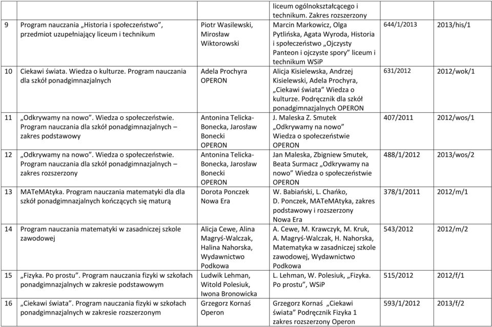 Program nauczania dla szkół ponadgimnazjalnych zakres rozszerzony 13 MATeMAtyka.