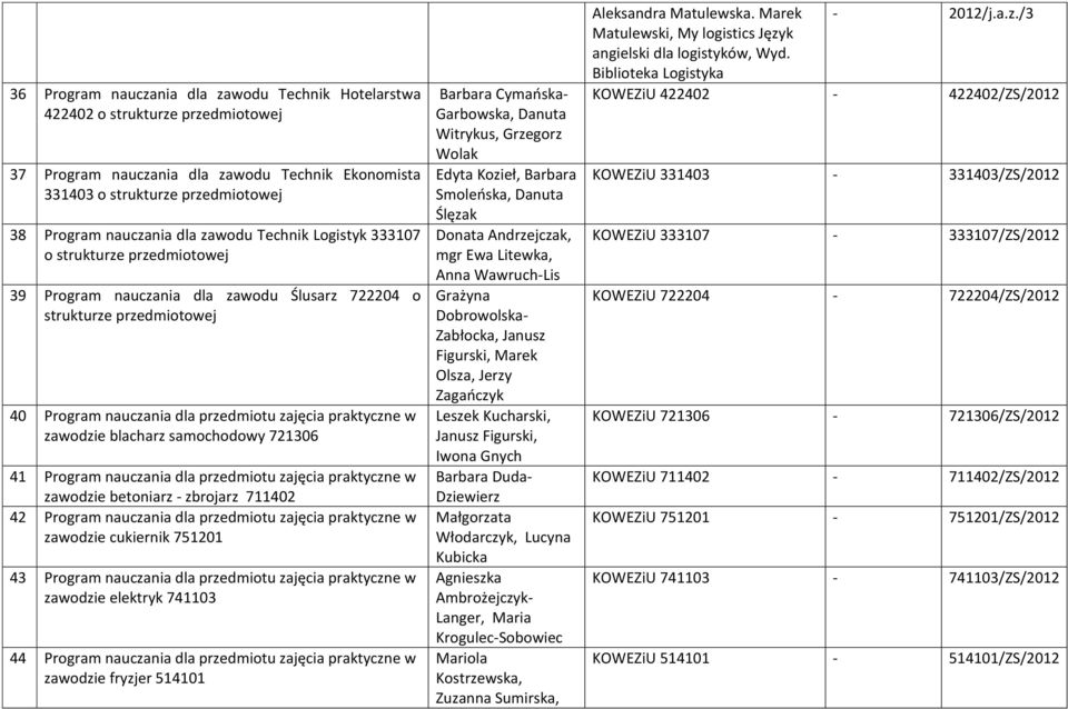 blacharz samochodowy 721306 41 Program nauczania dla przedmiotu zajęcia praktyczne w zawodzie betoniarz - zbrojarz 711402 42 Program nauczania dla przedmiotu zajęcia praktyczne w zawodzie cukiernik