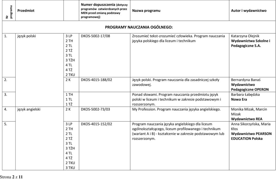 2 K DKOS-4015-188/02 Język polski. Program nauczania dla zasadniczej szkoły zawodowej. 3. 1 TH Ponad słowami.