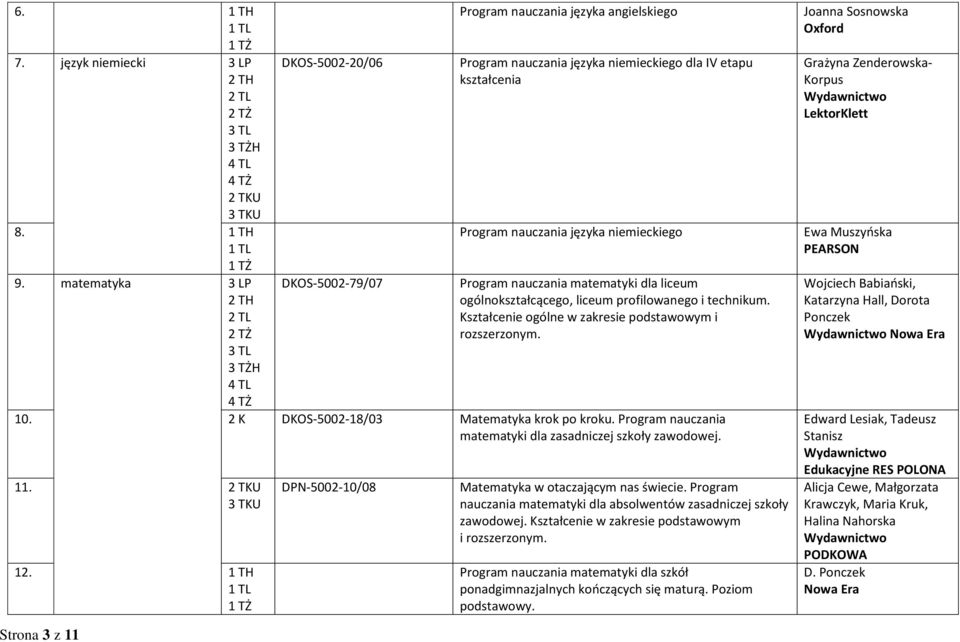 nauczania matematyki dla liceum ogólnokształcącego, liceum profilowanego i technikum. Kształcenie ogólne w zakresie podstawowym i rozszerzonym. 10. 2 K DKOS-5002-18/03 Matematyka krok po kroku.