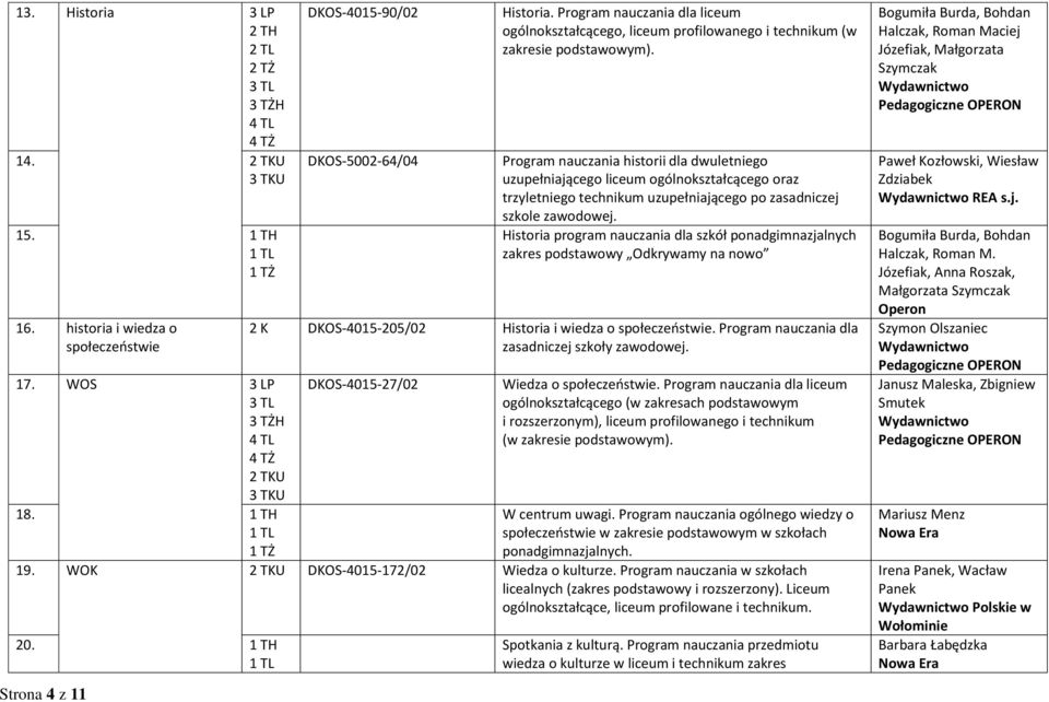 Program nauczania historii dla dwuletniego uzupełniającego liceum ogólnokształcącego oraz trzyletniego technikum uzupełniającego po zasadniczej szkole zawodowej.