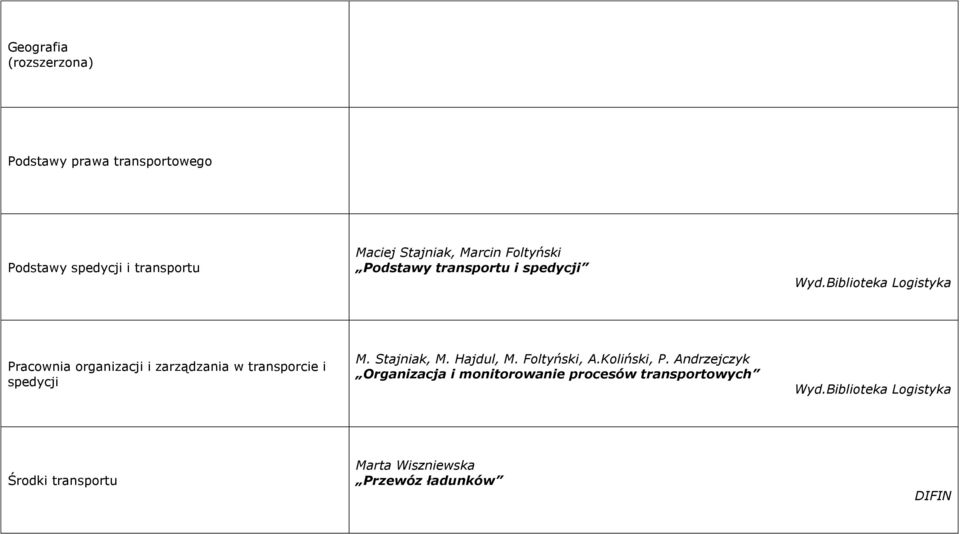 Biblioteka Logistyka Pracownia organizacji i zarządzania w transporcie i spedycji M. Stajniak, M. Hajdul, M.