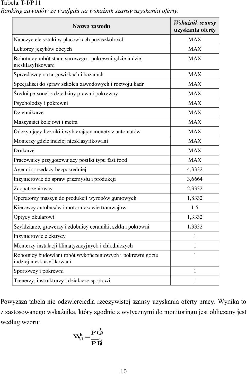 szoleń zawodowych i rozwoju adr Średni personel z dziedziny prawa i porewny Psycholodzy i porewni Dzienniarze Maszyniści olejowi i metra Odczytujący licznii i wybierający monety z automatów Monterzy