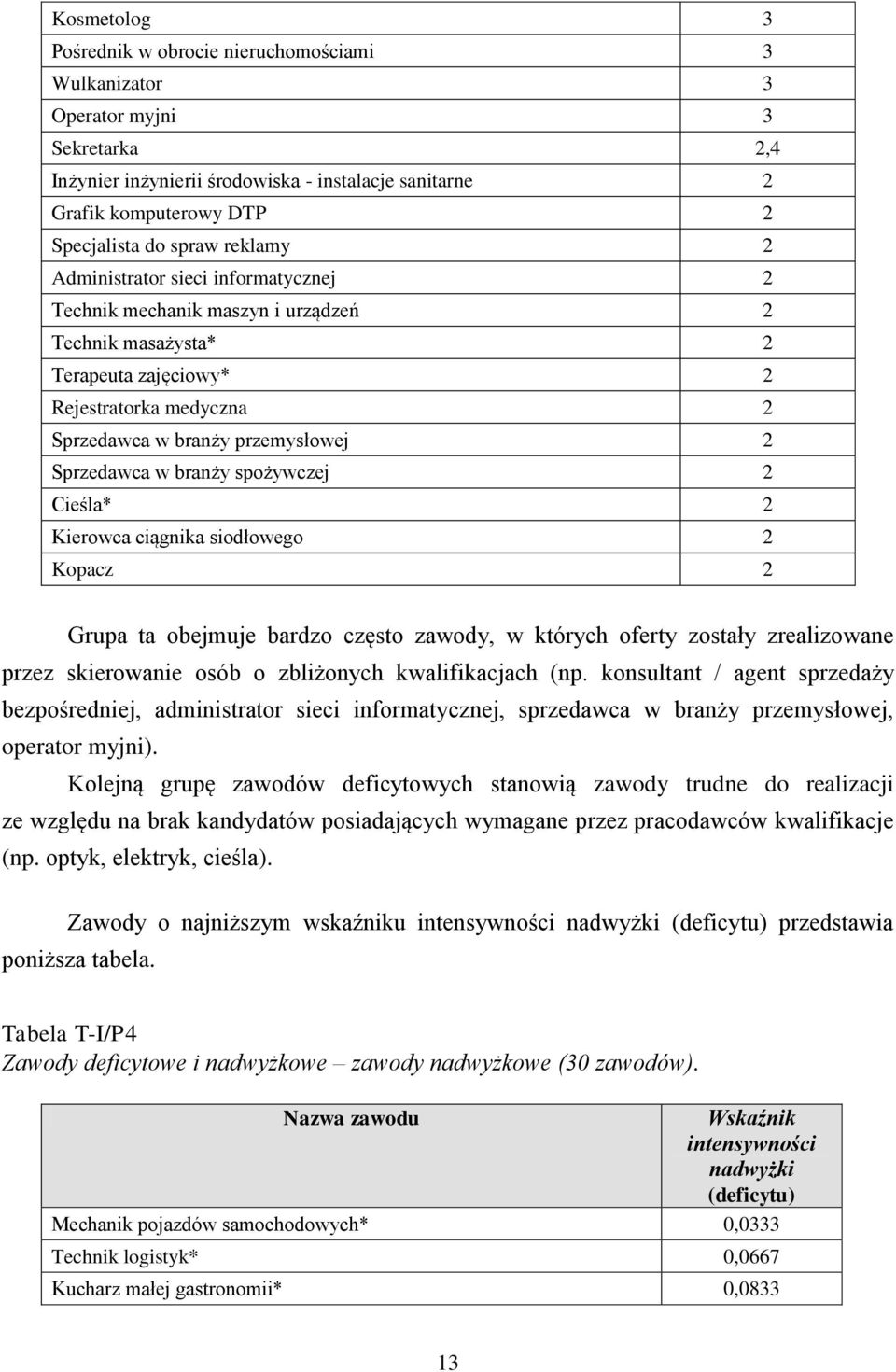 branży spożywczej 2 Cieśla* 2 Kierowca ciągnia siodłowego 2 Kopacz 2 Grupa ta obejmuje bardzo często zawody, w tórych oferty zostały zrealizowane przez sierowanie osób o zbliżonych walifiacjach (np.