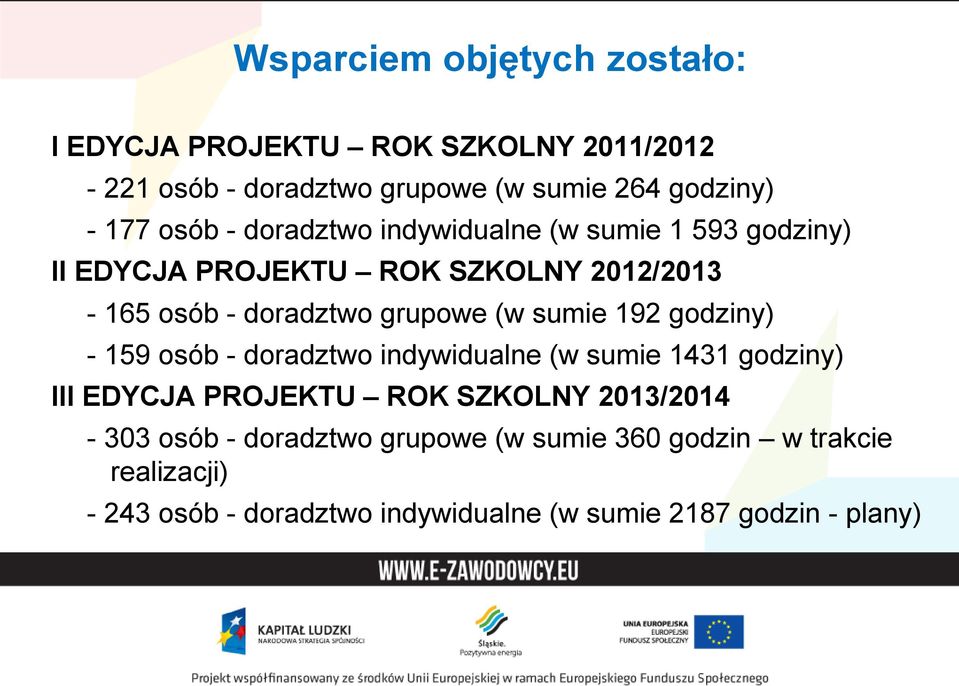 sumie 192 godziny) - 159 osób - doradztwo indywidualne (w sumie 1431 godziny) III EDYCJA PROJEKTU ROK SZKOLNY 2013/2014-303