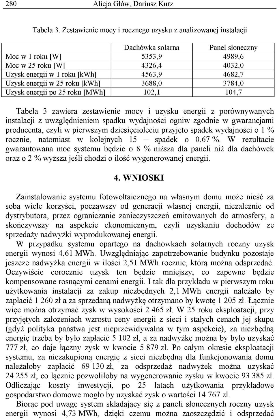 Uzysk energii w 25 roku [kwh] 3688,0 3784,0 Uzysk energii po 25 roku [MWh] 102,1 104,7 Tabela 3 zawiera zestawienie mocy i uzysku energii z porównywanych instalacji z uwzględnieniem spadku wydajności