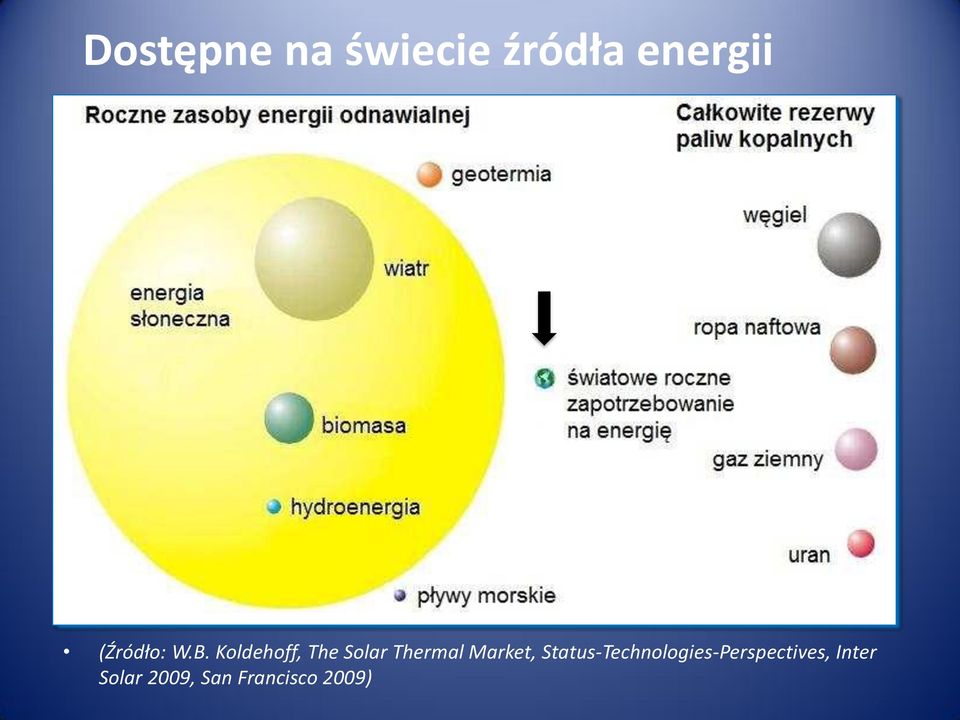 Koldehoff, The Solar Thermal Market,