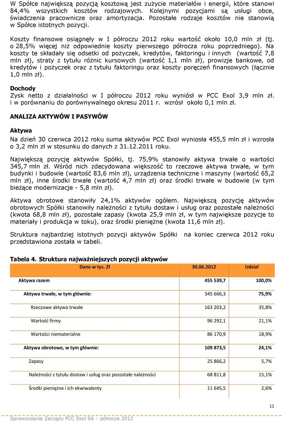 Koszty finansowe osiągnęły w I półroczu 2012 roku wartość około 10,0 mln zł (tj. o 28,5% więcej niż odpowiednie koszty pierwszego półrocza roku poprzedniego).