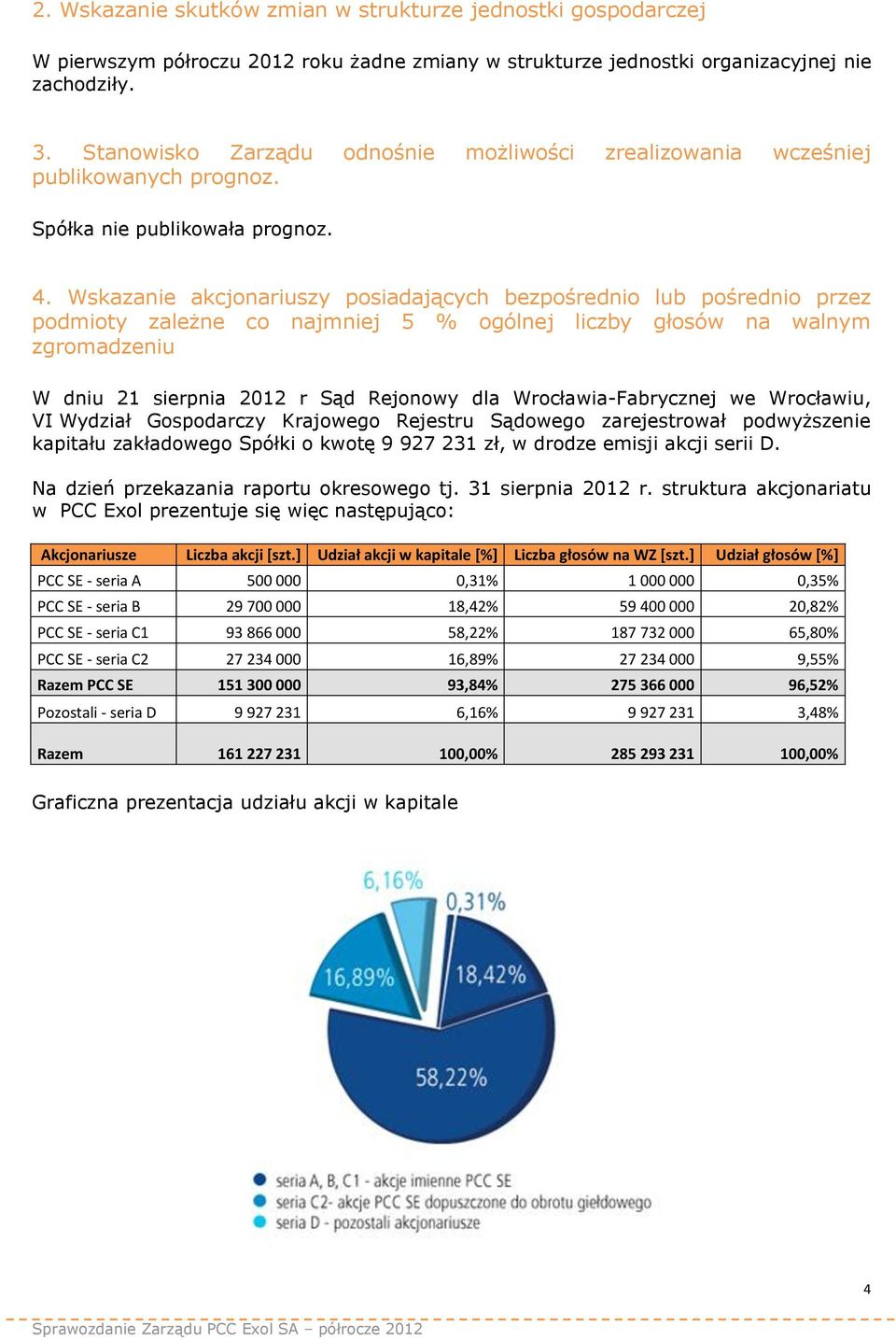 Wskazanie akcjonariuszy posiadających bezpośrednio lub pośrednio przez podmioty zależne co najmniej 5 % ogólnej liczby głosów na walnym zgromadzeniu W dniu 21 sierpnia 2012 r Sąd Rejonowy dla