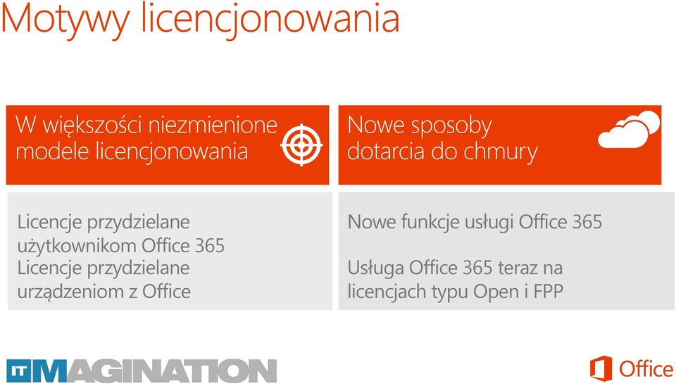 365 Licencje przydzielane urządzeniom z Office Nowe funkcje