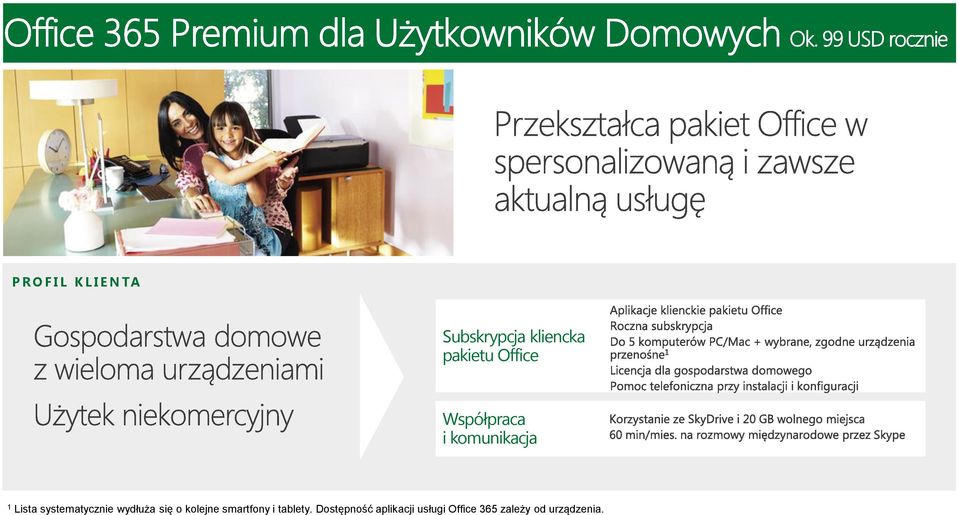 systematycznie wydłuża się o kolejne smartfony i