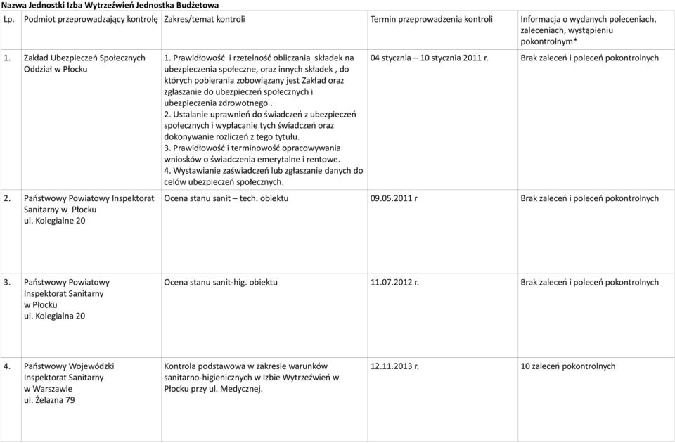 Zakład Ubezpieczeń Społecznych Oddział w u 2. Państwowy Powiatowy Inspektorat w u ul. Kolegialne 20 1.