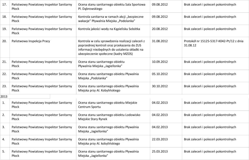 Państwowa Inspekcja Pracy Kontrola w celu sprawdzenia realizacji zaleceń z poprzedniej kontroli oraz przekazania do ZUS informacji niezbędnych do ustalenia składki na ubezpieczenie społeczne (kadry