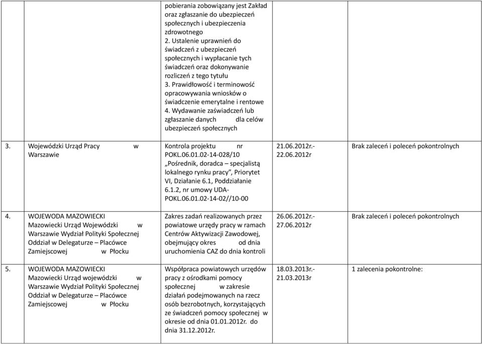 Prawidłowość i terminowość opracowywania wniosków o świadczenie emerytalne i rentowe 4. Wydawanie zaświadczeń lub zgłaszanie danych dla celów ubezpieczeń społecznych 3.