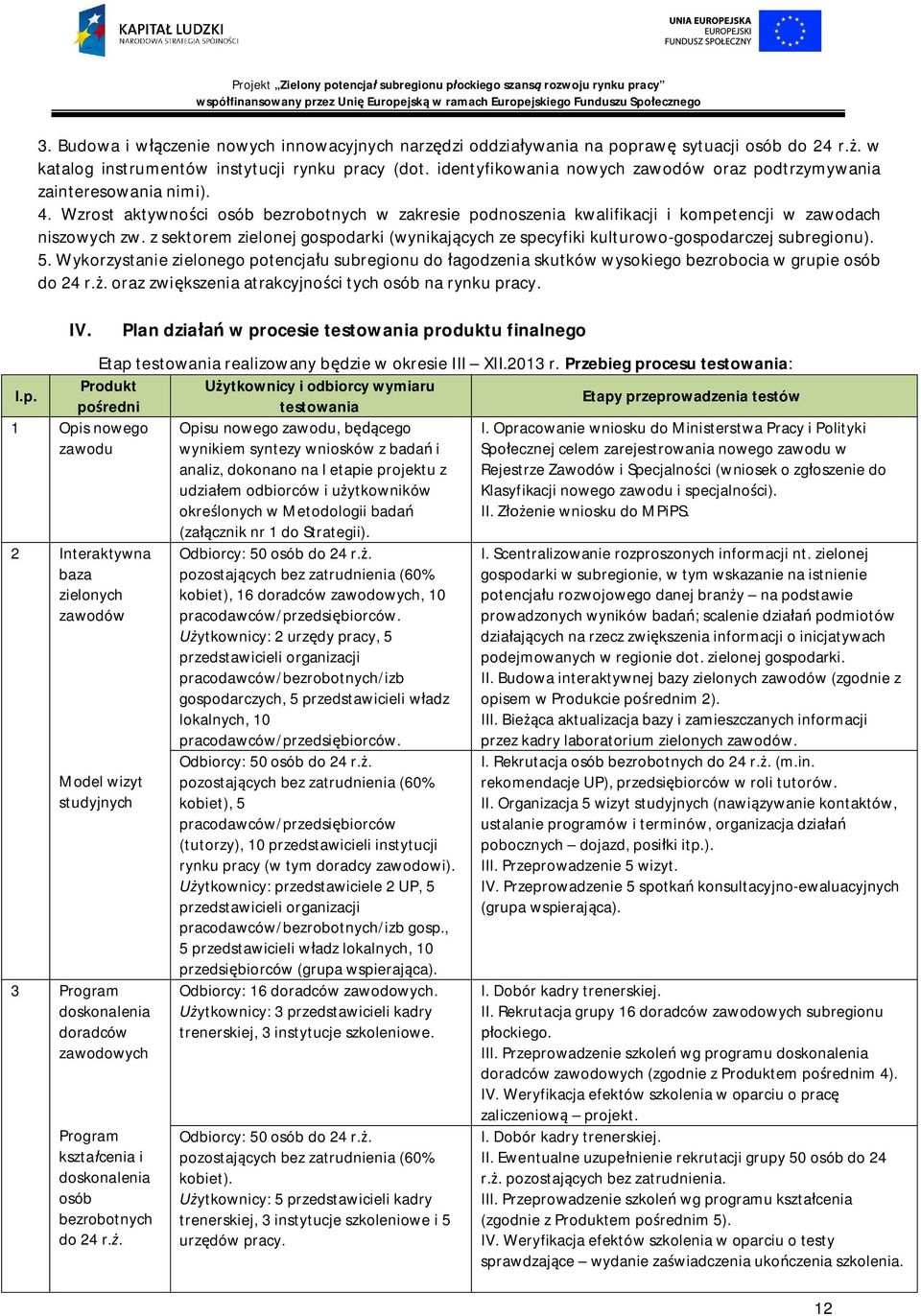 z sektorem zielonej gospodarki (wynikajcych ze specyfiki kulturowo-gospodarczej subregionu). 5.