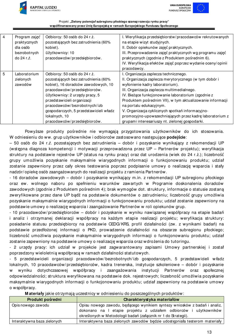 ytkownicy: 2 urzdy pracy, 5 przedstawicieli organizacji pracodawców/bezrobotnych/izb gospodarczych, 5 przedstawicieli wadz lokalnych, 10 pracodawców/przedsibiorców. I.