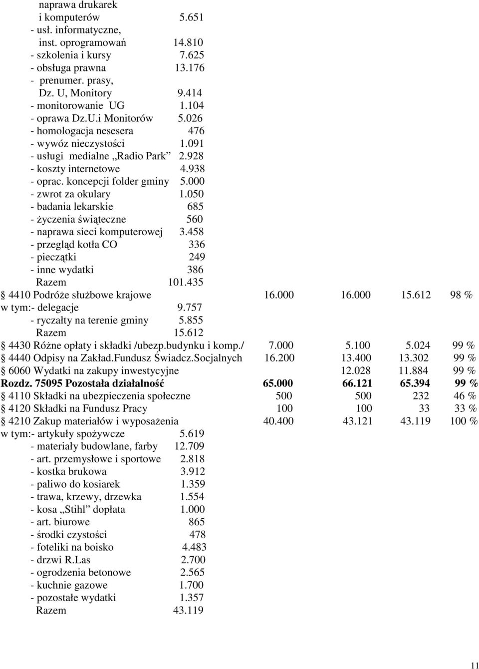 000 - zwrot za okulary 1.050 - badania lekarskie 685 - yczenia witeczne 560 - naprawa sieci komputerowej 3.458 - przegld kotła CO 336 - piecztki 249 - inne wydatki 386 Razem 101.