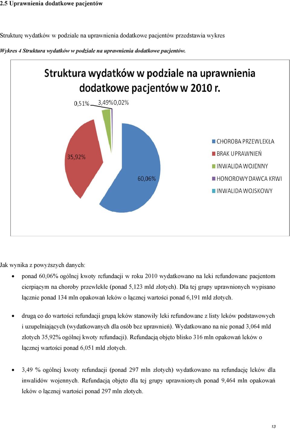 Dla tej grupy uprawnionych wypisano łącznie ponad 134 mln opakowań leków o łącznej wartości ponad 6,191 mld złotych.