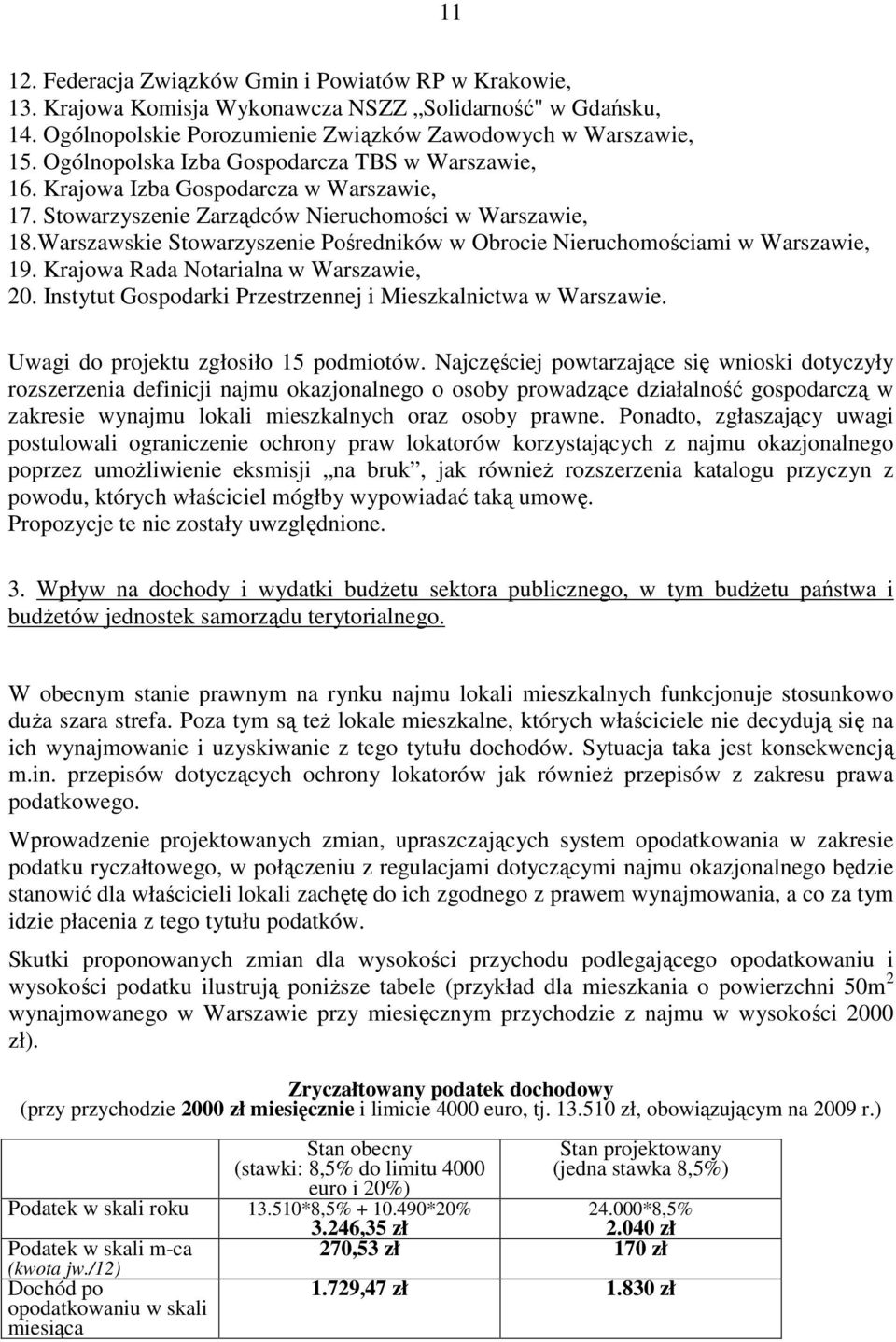 Warszawskie Stowarzyszenie Pośredników w Obrocie Nieruchomościami w Warszawie, 19. Krajowa Rada Notarialna w Warszawie, 20. Instytut Gospodarki Przestrzennej i Mieszkalnictwa w Warszawie.