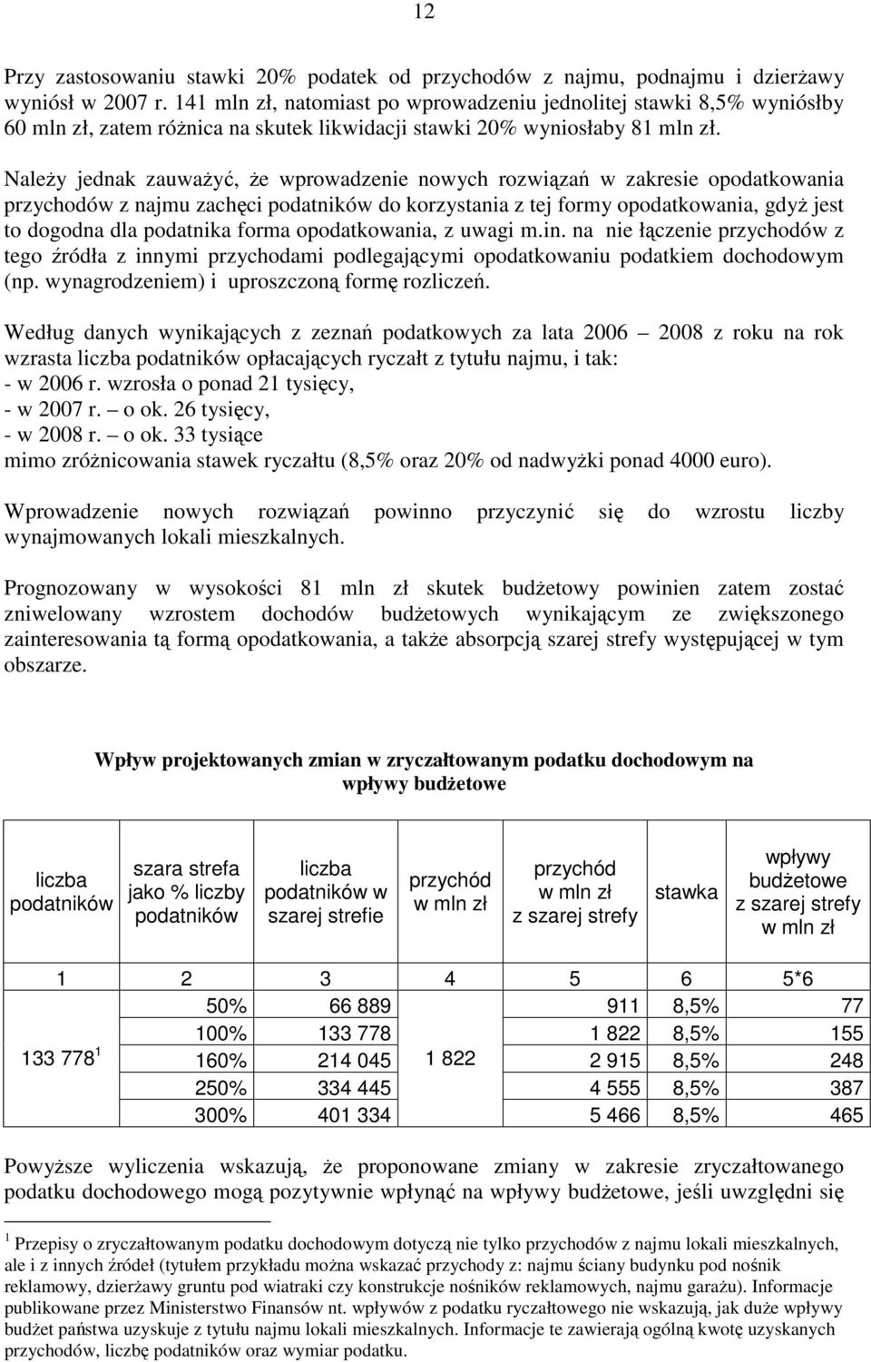 Należy jednak zauważyć, że wprowadzenie nowych rozwiązań w zakresie opodatkowania przychodów z najmu zachęci podatników do korzystania z tej formy opodatkowania, gdyż jest to dogodna dla podatnika