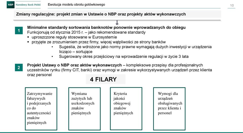 dużych inwestycji w urządzenia licząco sortujące Sugerowany okres przejściowy na wprowadzenie regulacji w życie 3 lata Projekt Ustawy o NBP oraz aktów wykonawczych kompleksowe przepisy dla