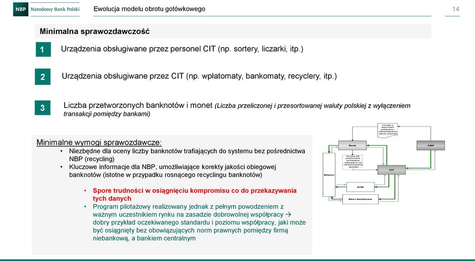 polskiej Minimalne wymogi sprawozdawcze: Niezbędne dla oceny liczby banknotów trafiających do systemu bez pośrednictwa NBP (recycling) Kluczowe informacje dla NBP, umożliwiające korekty jakości