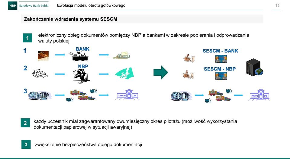 miał zagwarantowany dwumiesięczny okres pilotażu (możliwość wykorzystania