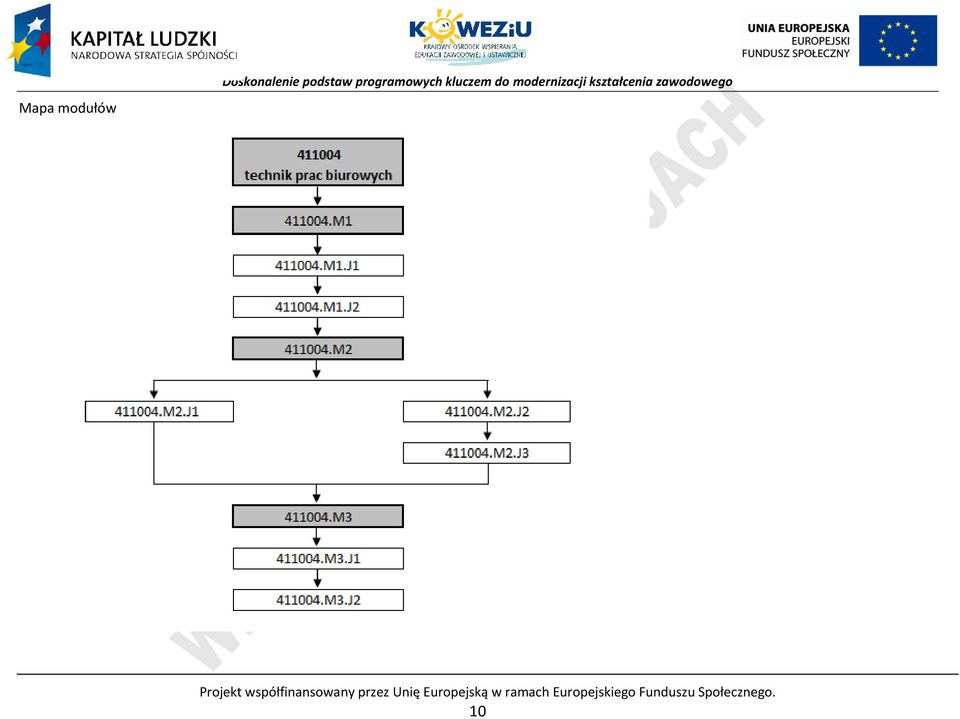 progrmowych kluczem