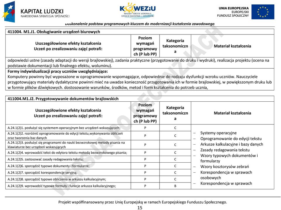 ksztłceni odpowiedzi ustne (zsdy dptcji do wersji brjlowskiej), zdni prktyczne (przygotownie do druku i wydruki), relizcj projektu (ocen n podstwie dokumentcji lub finlnego efektu, woluminu).