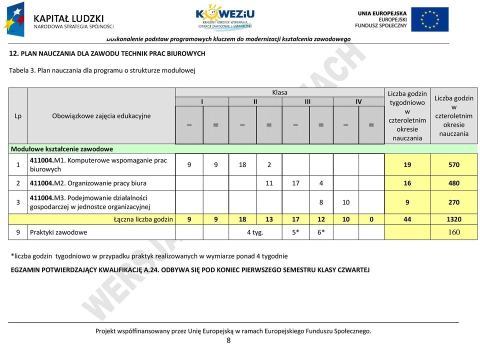 411004.M2. Orgnizownie prcy biur 11 17 4 16 480 3 411004.M3.